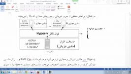 2 1 درک مفهوم مجازی سازی