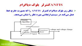 سیستم کنترلی بهینه الگوریتم ژنتیک برای حذف ارتعاشات