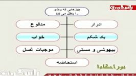 آموزش احکام 14 مبطلات وضو