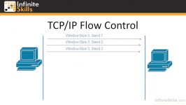 دانلود آموزش نسل جدید مدرک CCNA 100 101 200 101...