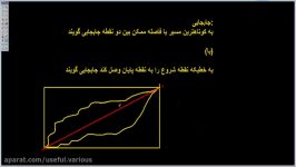 علوم تجربی نهم رایگانفصل 4مسافت جابجاییقسمت1آموزش