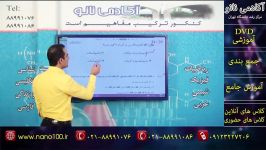 شیمی پـیش دانشگاهیاستاد مشمولی آبکافت یونها 1