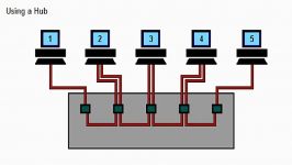 تفاوت HUB Switch