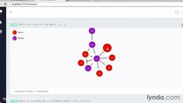 دانلود آموزش سریع کاربردی Neo4j...