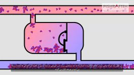 تست تله بخار STEAM TRAP دستگاه آلتراسونیک SDT