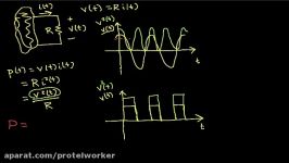 RMS Effective Voltage and Current