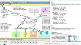 CCNA2 Practice Final Packet Tracer 6  Part 2