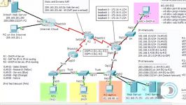 CCNA2 Practice Final Packet Tracer 6  Part 1