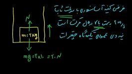 فیزیک دوم دبیرستان  کار انرژی  درسنامه اول