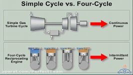 Two shaft gas turbine