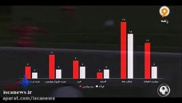 آنالیز آماری بازی پرسپولیس ۱ ۰ فولاد