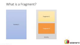 دوره آموزش Fragment ها در اندروید قسمت 1