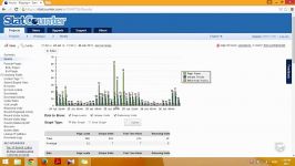 آموزش وبلاگ نویسی 250  آمار بازدید ساعتی StatCounter