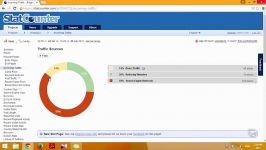 آموزش وبلاگ نویسی 252  ترافیک ورودی StatCounter