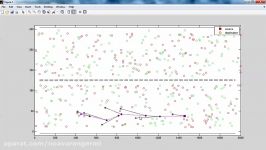 فیلم شبیه سازی GPSR MATLAB