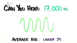 how old are your ears