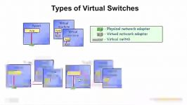 دانلود آموزش جامع کاربردی Microsoft Windows Server...