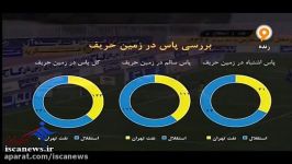 آنالیز آماری بازی نفت  استقلال