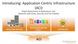 آموزش CCNA Cloud دوره 455 210