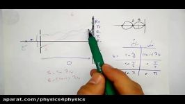 تدریس آزمایش یانگ قسمت اول  استاد ظریفیان