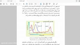 آموزش نوین شارش انرژی برای اولین بار