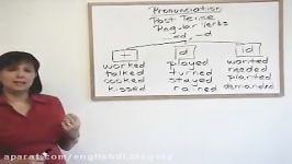 Past Tense Regular Verb Pronunciation