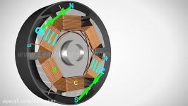 موتورهای DC بدون جاروبک چگونه کار می کنند؟