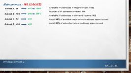 قسمت چهارم IPv4 آموزش Sunetting VLSM