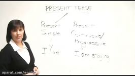 English Grammar – Present Simple  Present Progressive