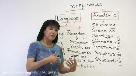 TOEFL Structure  Skills for iBT success