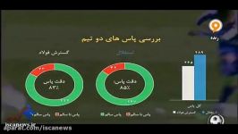 آنالیز آماری بازی استقلال  گسترش فولاد