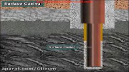 Stages of Well Casing and Cementing