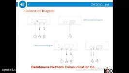 آشنایی iSpeaker نرم افزار PMS شرکت زایکو