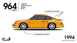 50 سال تکامل پورشه 911 در 90 ثانیه