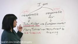 Business English – Talking about your Responsibilities