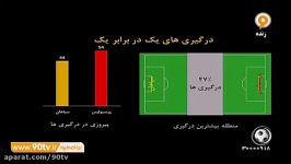 آنالیز آماری بازی پرسپولیس 2 2 سپاهان