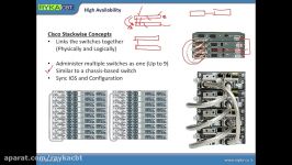 02 SWITCH v2  Cisco Stackwise Switch Virtualization