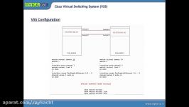 03 SWITCH v2  Cisco Virtual Switching System VSS