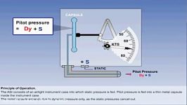 ASI Principle of Operation Calibration and Types