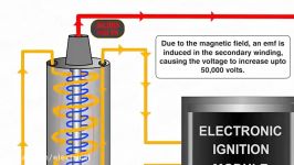 انیمیشن سیستم جرقه زنی الکترونیکی