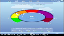 برسی برنامه کیفیت هوای تهران مطمئنا به دردت میخوره