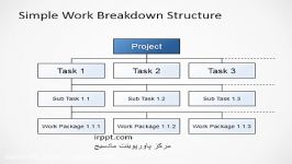 دانلود رایگان تم قالب پاورپوینتSimple Work Breakdown