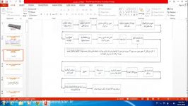 دوره اول آموزش صادرات واردات