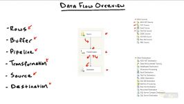 دانلود آموزش Implement Data Warehouse in SQL 2012 ...