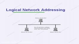 Logical Network Addressing