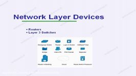 Network Layer devices