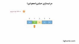 الگوریتم مرتب سازی حبابی