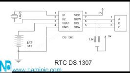 RTC چیست ؟