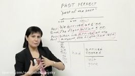 Past Perfect Tense