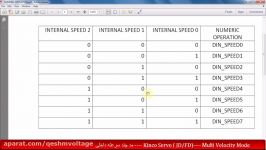 مد چند سرعته داخلی در سروو های کینکو